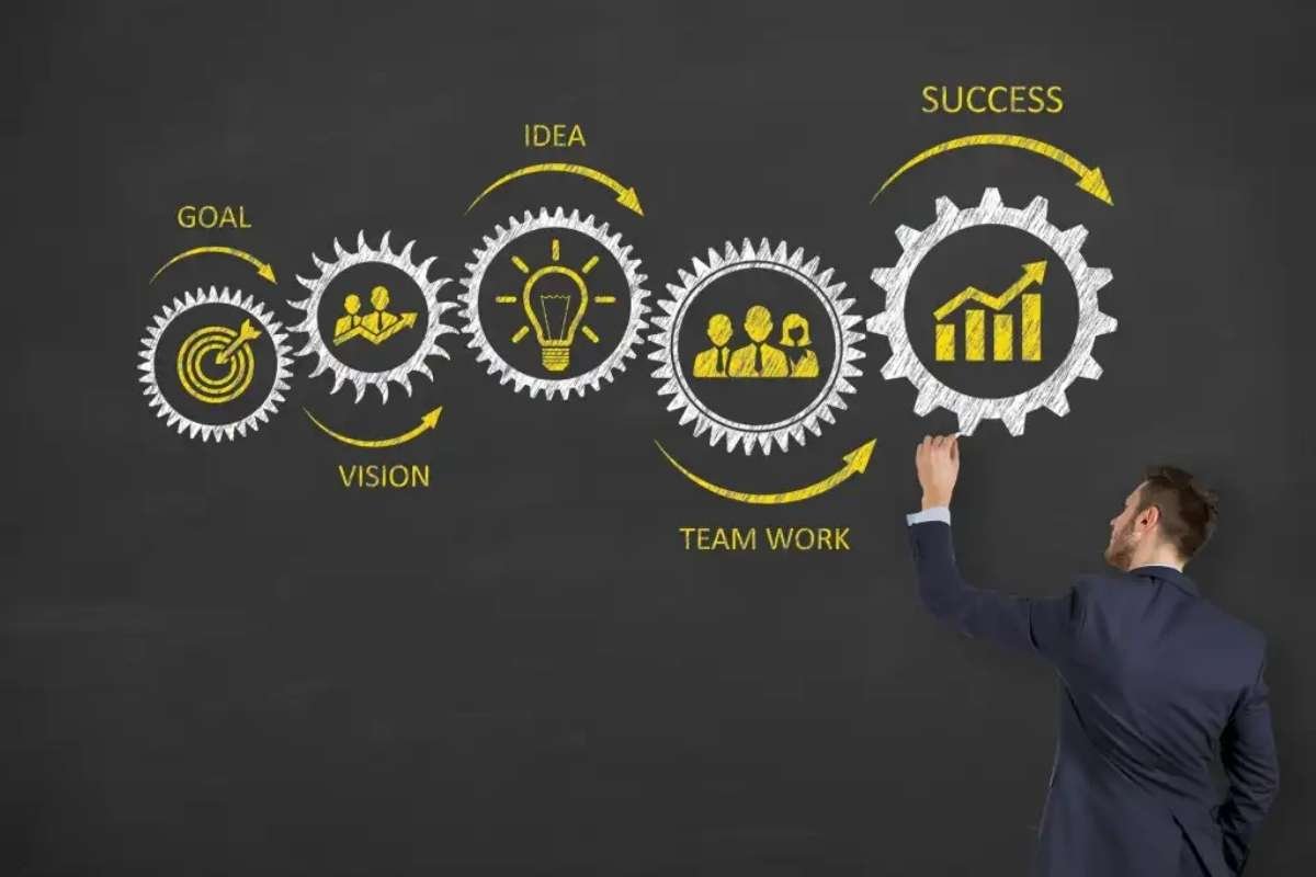 Corporation Business Strategies: A Modern Business Viewpoint | NYC Business World