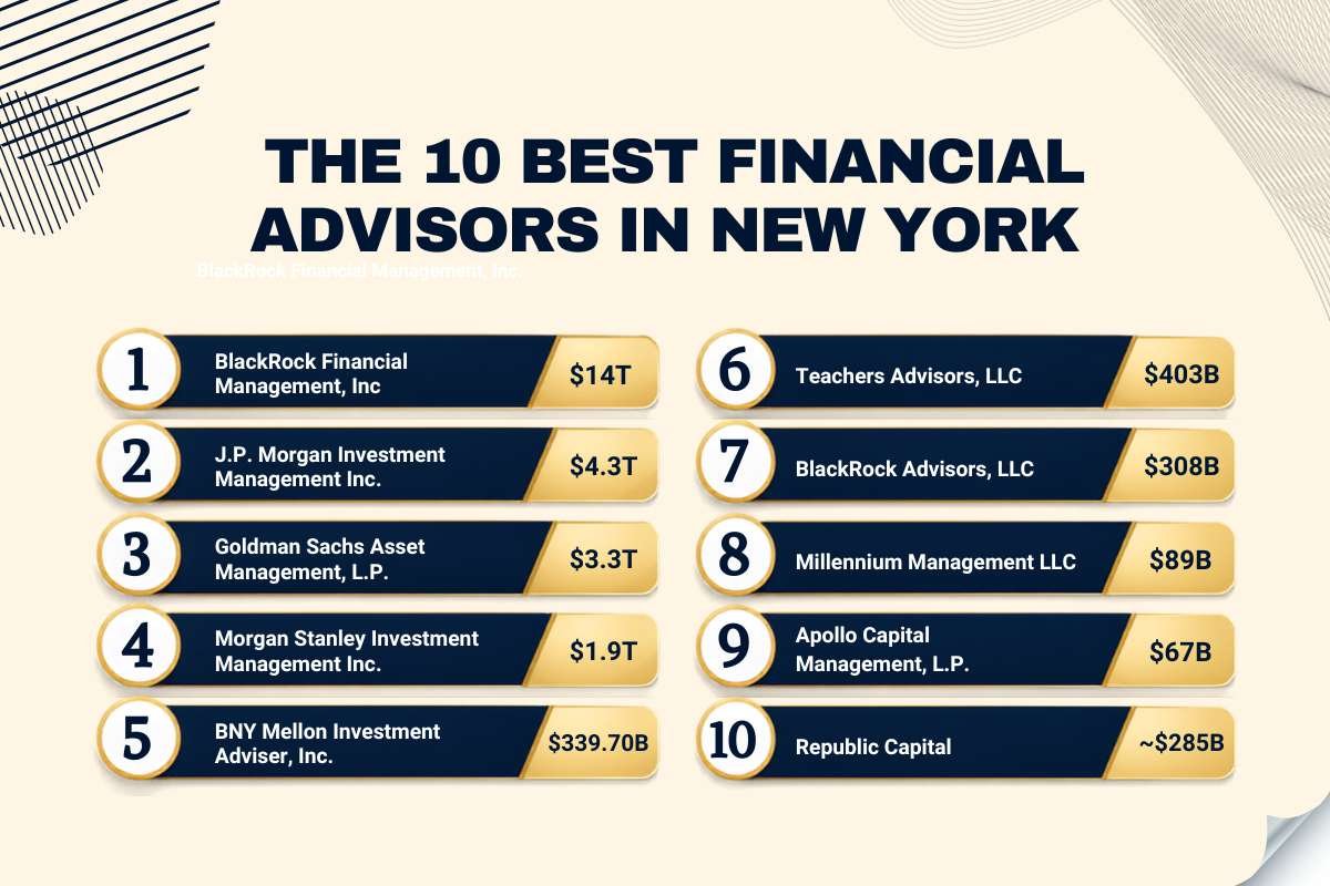 10 Best Financial Advisors in NYC that Founders Must Know About | NYC Business World