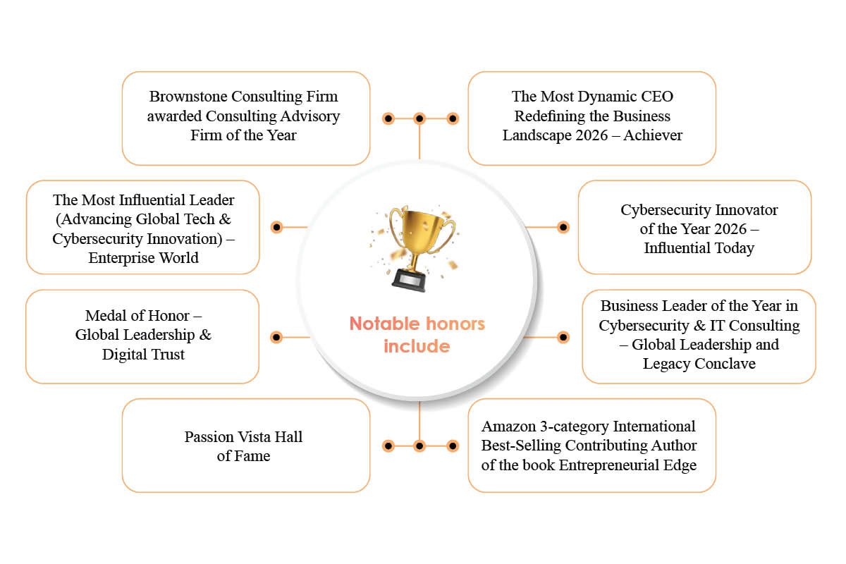Dr. Cordell B. Robinson of Brownstone Consulting Firm NYC Business World