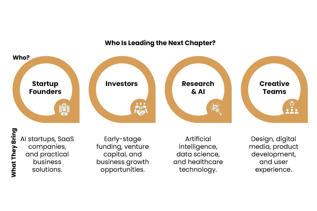 From SoHo to Silicon Alley: Inside the Rise of NYC Innovation | NYC Business World