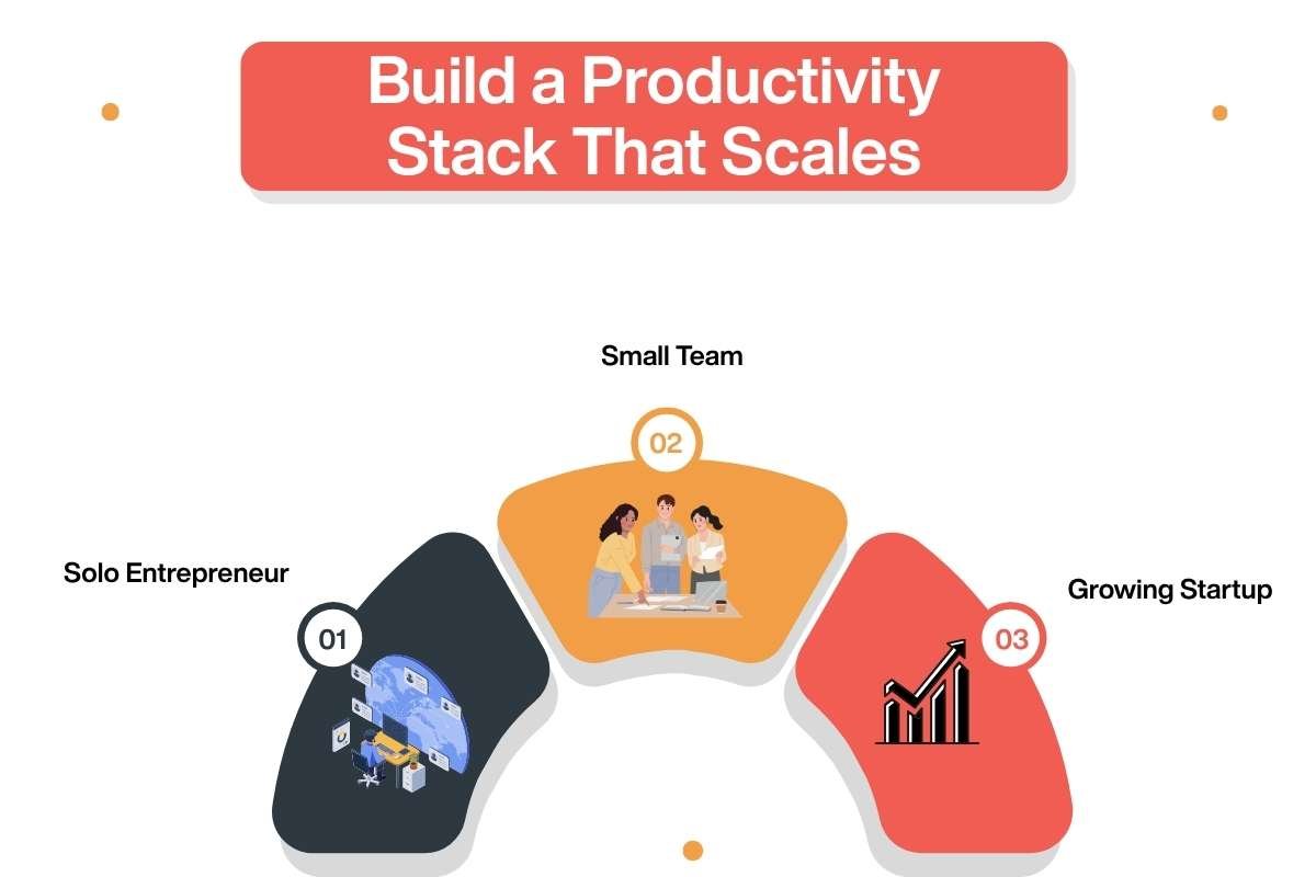 Productivity Tools for Entrepreneurs to Save Time and Get More Done | NYC Business World