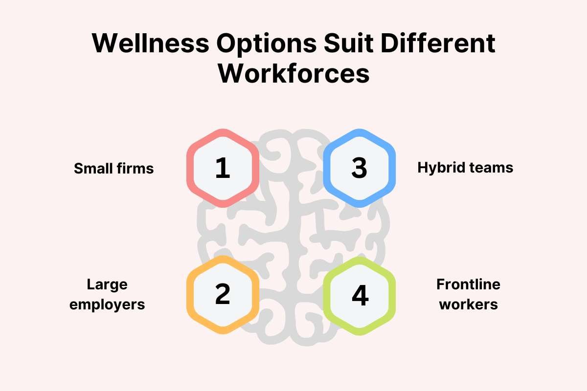 Employee Wellness Programs in NYC: 6 Options for Healthier Teams | NYC Business World